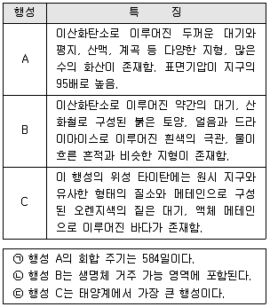 경찰공무원(순경) 과학 2016년 2회 20번 문제 그림