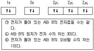 경찰공무원(순경) 과학 2016년 2회 7번 문제 그림