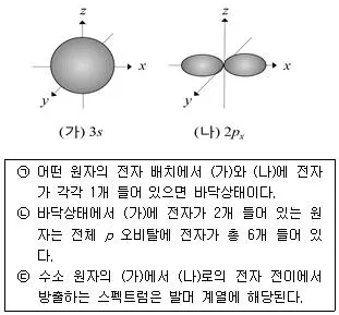 경찰공무원(순경) 과학 2017년 1회 1번 문제 그림