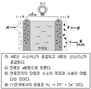 경찰공무원(순경) 과학 2017년 1회 10번 문제 그림
