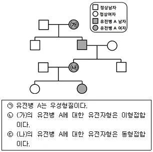 경찰공무원(순경) 과학 2017년 1회 13번 문제 그림