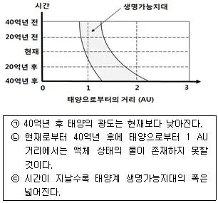 경찰공무원(순경) 과학 2017년 1회 16번 문제 그림