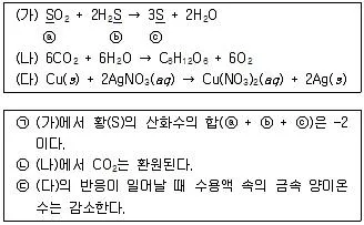 경찰공무원(순경) 과학 2017년 1회 5번 문제 그림