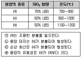 경찰공무원(순경) 과학 2017년 2회 1번 문제 그림