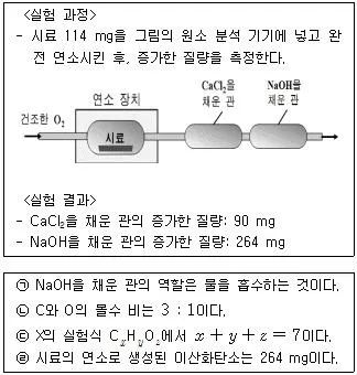 경찰공무원(순경) 과학 2017년 2회 11번 문제 그림
