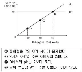 경찰공무원(순경) 과학 2017년 2회 13번 문제 그림