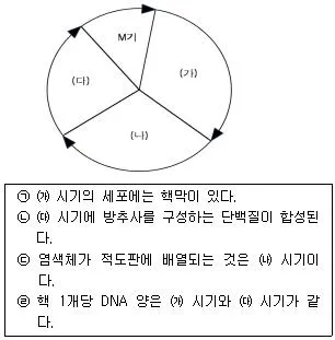 경찰공무원(순경) 과학 2017년 2회 17번 문제 그림