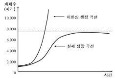 경찰공무원(순경) 과학 2017년 2회 20번 문제 그림