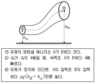 경찰공무원(순경) 과학 2017년 2회 8번 문제 그림