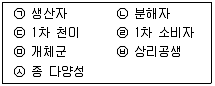 경찰공무원(순경) 과학 2018년 1회 15번 문제 그림