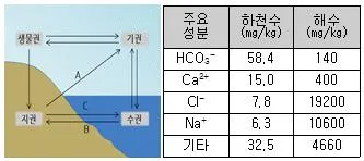 경찰공무원(순경) 과학 2018년 1회 17번 문제 그림