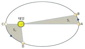 경찰공무원(순경) 과학 2018년 1회 18번 문제 그림