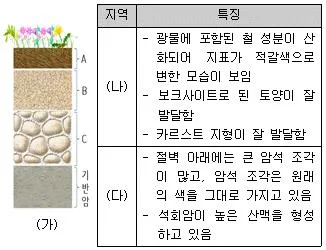 경찰공무원(순경) 과학 2018년 1회 20번 문제 그림