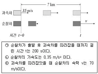 경찰공무원(순경) 과학 2018년 2회 1번 문제 그림