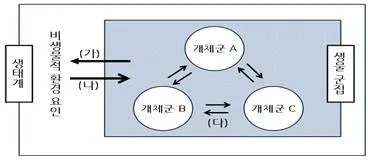 경찰공무원(순경) 과학 2018년 2회 10번 문제 그림