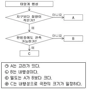 경찰공무원(순경) 과학 2018년 2회 13번 문제 그림