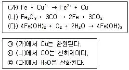 경찰공무원(순경) 과학 2018년 2회 18번 문제 그림