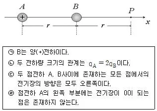 경찰공무원(순경) 과학 2018년 2회 2번 문제 그림
