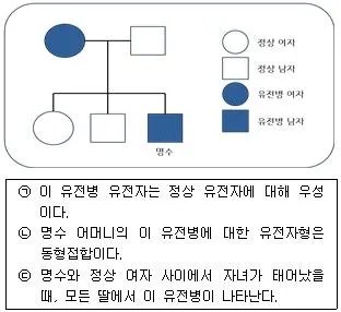 경찰공무원(순경) 과학 2018년 2회 8번 문제 그림