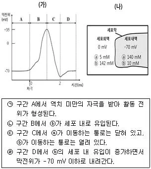 경찰공무원(순경) 과학 2018년 3회 13번 문제 그림