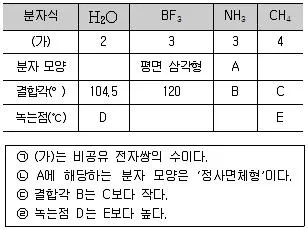 경찰공무원(순경) 과학 2018년 3회 7번 문제 그림
