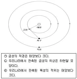경찰공무원(순경) 과학 2019년 1회 16번 문제 그림