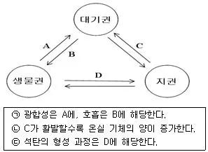 경찰공무원(순경) 과학 2019년 1회 19번 문제 그림
