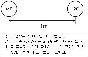 경찰공무원(순경) 과학 2019년 1회 5번 문제 그림