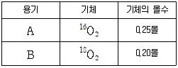 경찰공무원(순경) 과학 2019년 1회 7번 문제 그림