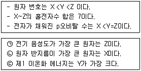 경찰공무원(순경) 과학 2019년 1회 8번 문제 그림