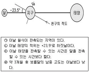 경찰공무원(순경) 과학 2019년 2회 18번 문제 그림