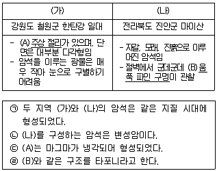 경찰공무원(순경) 과학 2019년 2회 20번 문제 그림