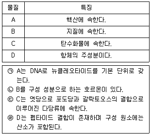 경찰공무원(순경) 과학 2019년 2회 6번 문제 그림