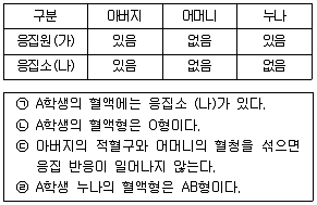 경찰공무원(순경) 과학 2019년 2회 9번 문제 그림