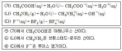 경찰공무원(순경) 과학 2020년 1회 1번 문제 그림