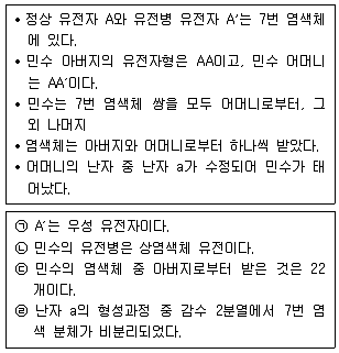 경찰공무원(순경) 과학 2020년 1회 13번 문제 그림