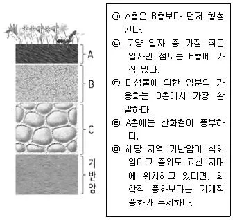 경찰공무원(순경) 과학 2020년 1회 18번 문제 그림