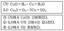 경찰공무원(순경) 과학 2020년 1회 2번 문제 그림
