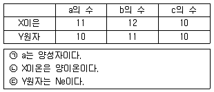 경찰공무원(순경) 과학 2020년 1회 3번 문제 그림