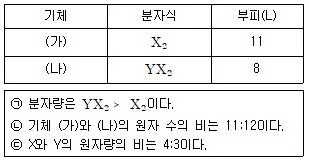경찰공무원(순경) 과학 2020년 1회 5번 문제 그림