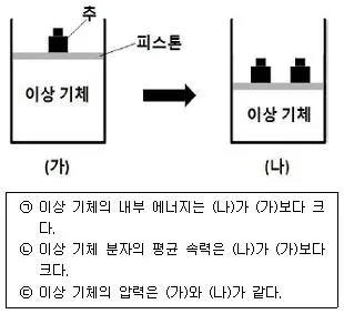 경찰공무원(순경) 과학 2020년 1회 8번 문제 그림