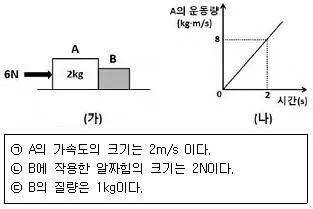 경찰공무원(순경) 과학 2020년 1회 9번 문제 그림