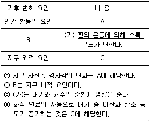 경찰공무원(순경) 과학 2020년 2회 18번 문제 그림
