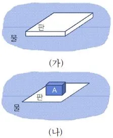 경찰공무원(순경) 과학 2020년 2회 3번 문제 그림