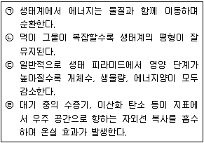 경찰공무원(순경) 과학 2021년 1회 15번 문제 그림