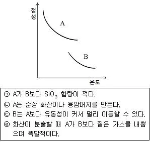 경찰공무원(순경) 과학 2021년 1회 17번 문제 그림