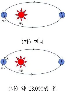 경찰공무원(순경) 과학 2021년 1회 19번 문제 그림