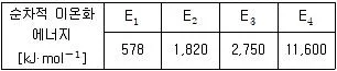 경찰공무원(순경) 과학 2021년 1회 8번 문제 그림