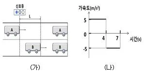 경찰공무원(순경) 과학 2021년 2회 4번 문제 그림