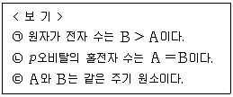 경찰공무원(순경) 과학 2021년 2회 6번 문제 그림